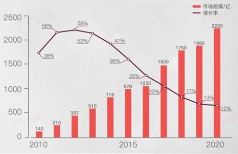 宠物DR的市场需求是什么样的？