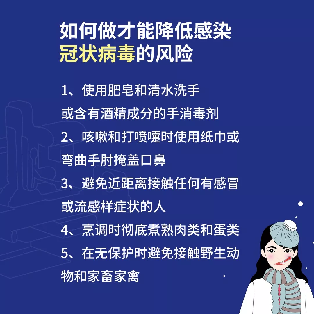 面对新型冠状病毒，胸部影像检查能做什么