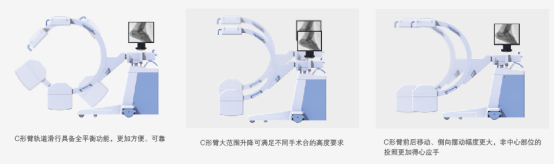 動態(tài)平板中C