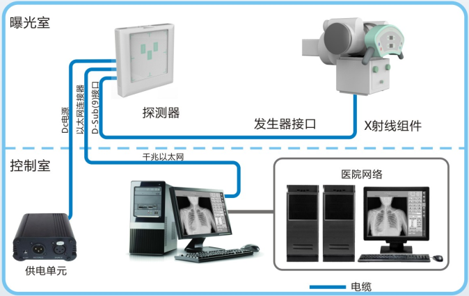 DR数字X光机操作系统