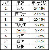 2020年国产C形臂X光机销售数量排行榜