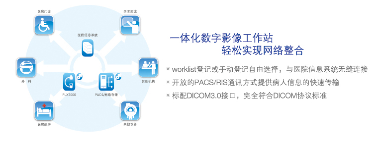 一体化数字影像工作站轻松实现网络整合