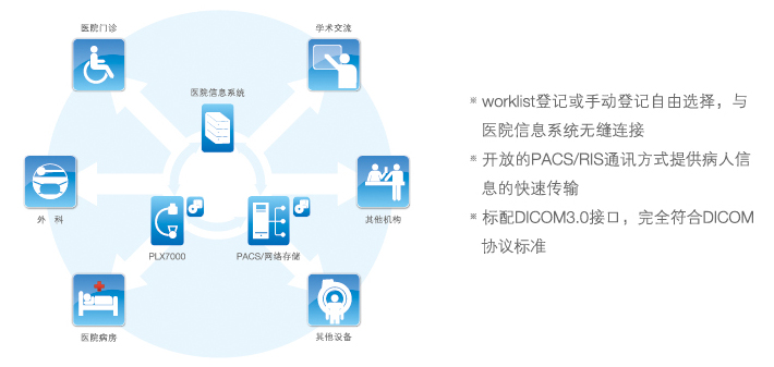 移动C型臂的工作站