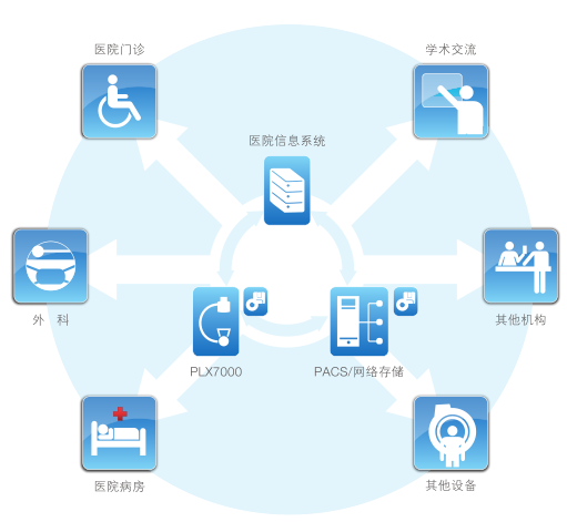 c型臂一体化数字影像工作站