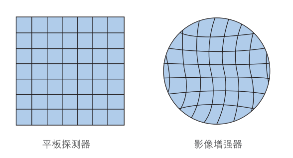 平板探测器和影像增强器